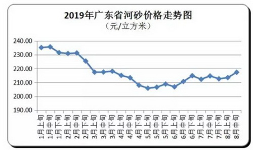 價(jià)格“失控”！砂石、混凝土、水泥、煤炭上千家企業(yè)漲價(jià)！