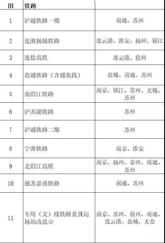 總投資超10萬億！冀蘇豫等6省市2020重大項(xiàng)目一覽