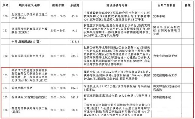 總投資超10萬億！冀蘇豫等6省市2020重大項(xiàng)目一覽