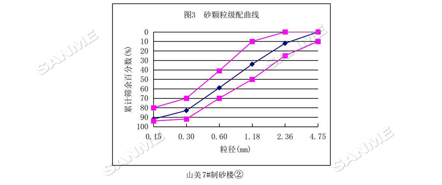 【項目】制砂原料含泥量高？山美股份有辦法！帶您走進池州長九（神山）制砂樓項目，看山美股份如何解決這個問題