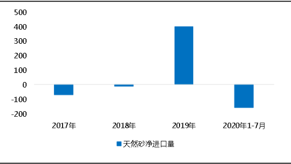 環(huán)?！案邏骸比珖笆V山總量、河砂開采量不降反升，釋放砂石產(chǎn)能補(bǔ)充國內(nèi)砂石市場(chǎng)供應(yīng)！