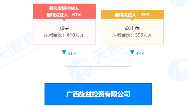 瘋狂！廣西南寧交投7.61億元拍得一宗花崗巖采礦權(quán)，竟需35.7年才能收回成本？