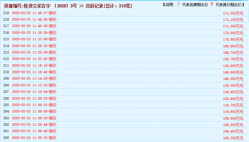 瘋狂！廣西南寧交投7.61億元拍得一宗花崗巖采礦權(quán)，竟需35.7年才能收回成本？