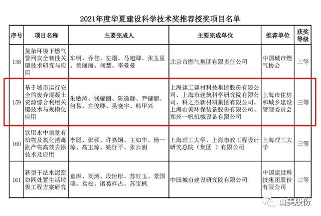 蓄勢(shì)待發(fā)｜上海山美股份邀您攜手同行，共贏2022!