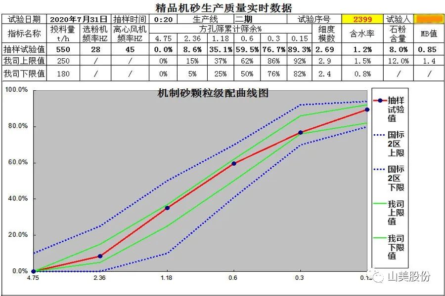 【S2館T02展位】上海山美股份與您相約2023重慶砂石展，不見不散！