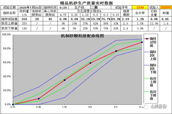 【聚焦】中國(guó)砂石協(xié)會(huì)走進(jìn)重慶，胡幼奕會(huì)長(zhǎng)一行赴上海山美股份兩大優(yōu)質(zhì)合作伙伴考察調(diào)研